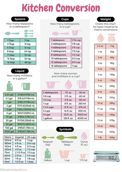 Cups to oz dry - There is no direct conversion between dry ounces and fluid ounces, as they are different measurement systems. How much is 1 oz dry measure? 1 ounce of dry …